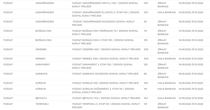 yozgat-hangi-ilcelerde-toki-yapilacak-yozgat-toki-sosyal-konut-projesi-yapilacak-ilceler-iste-liste-1663330356946.png