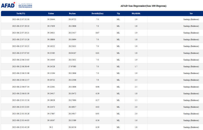 deprem-son-dakika-22-agustos-nerede-deprem-oldu-kac-siddetinde-afad-kandilli-son-depremler-1755839577712.png