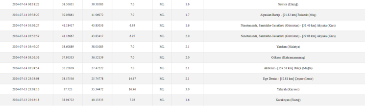 deprem-son-dakika-14-temmuz-deprem-mi-oldu-artci-depremler-ve-buyuklukleri-1720930505143.png