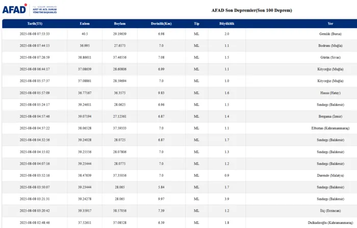 deprem-son-dakika-8-agustos-nerede-deprem-oldu-kac-siddetinde-afad-kandilli-son-depremler-1754630336105.png