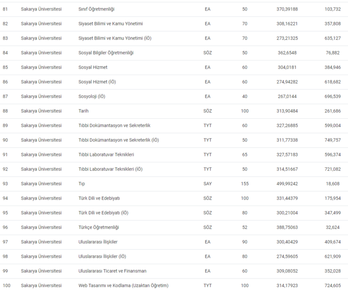 sakarya-universitesi-taban-puanlari-2024-sakarya-universitesi-basari-siralamasi-ve-kontenjanlar-1720514638743.png