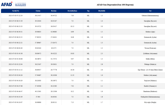 deprem-mi-oldu-son-dakika-nerede-kac-siddetinde-3-temmuz-afad-kandilli-son-depremler-1751519150072.png