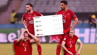 Son dakika EURO 2020 haberi: Türkiye gruptan nasıl çıkar? Mucize de olsa şansımız var