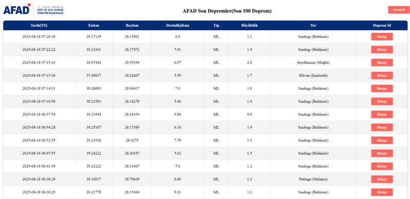 deprem-son-dakika-18-agustos-nerede-deprem-oldu-kac-siddetinde-afad-kandilli-son-depremler-1755492969308.png