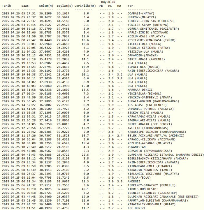 son-dakika-deprem-26-temmuz-nerede-deprem-oldu-kac-siddetinde-afad-kandilli-son-depremler-1753504686275.png