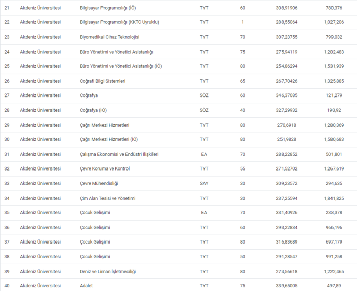 akdeniz-universitesi-taban-puanlari-2024-akdu-basari-siralamasi-ve-kontenjanlar-1718624092328.png