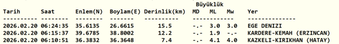 hatay-deprem-son-dakika-afad-siddetini-duyurdu-20-subat-2026-deprem-mi-oldu-1771558403130.png Hatay'da korkutan deprem (20 Şubat 2026)
