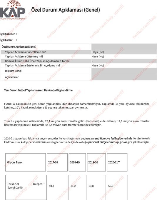 Fenerbahce Transferi Karli Kapatti Iste Kap A Aciklanan Rakam Fotomac