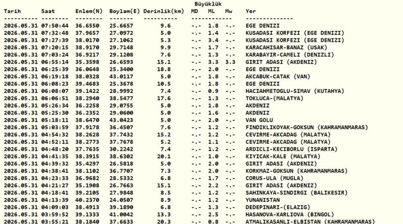 az-once-deprem-mi-oldu-nerede-31-mayis-son-depremler-1780205647183.png