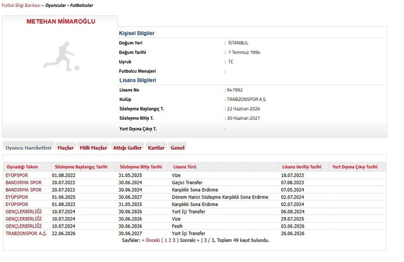 Trabzonspor, Metehan Mimaroğlu'nu kadrosuna kattı! trabzonspor metehan mimaroglu transferini tffye bildirdi 1782489901415