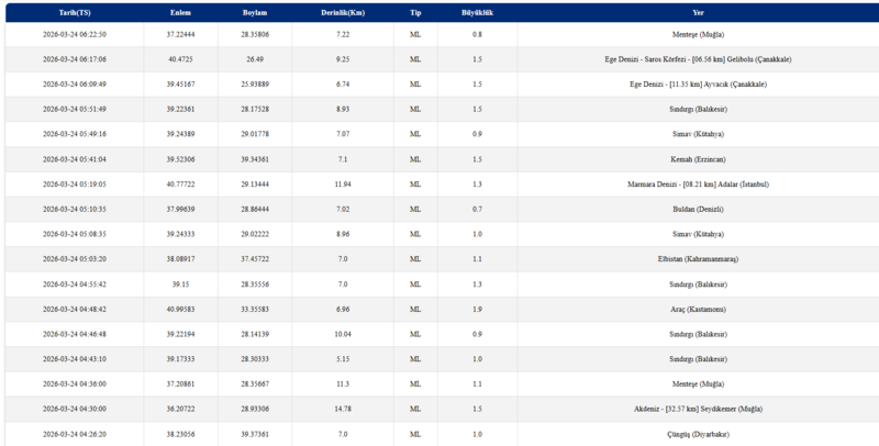 deprem-mi-oldu-24-mart-son-depremler-listesi-1774324958218.png
