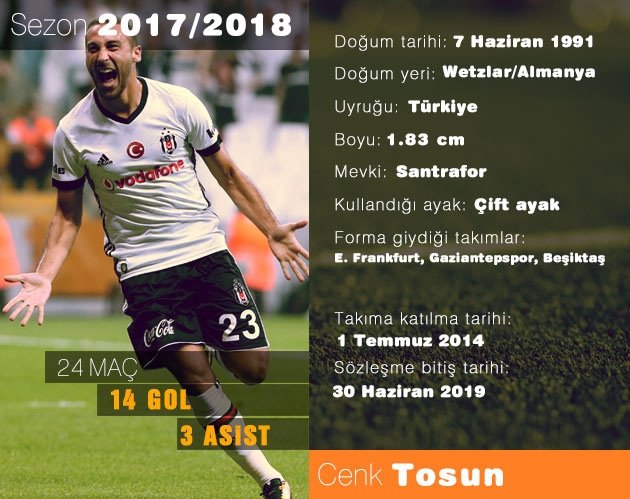 Cenk Everton Da Son Dakika Besiktas Haberleri Fotomac