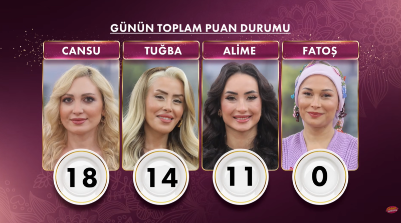gelinim-mutfakta-puan-durumu-9-nisan-kim-birinci-oldu-1775742785853.png