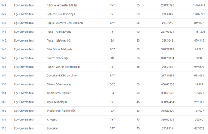 ege-universitesi-taban-puanlari-2024-ege-universitesi-basari-siralamasi-ve-kontenjanlar-1719647522915.png