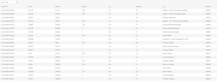 deprem-son-dakika-22-nisanda-meydana-gelen-depremler-artci-depremler-ve-buyuklukleri-1713758439689.png