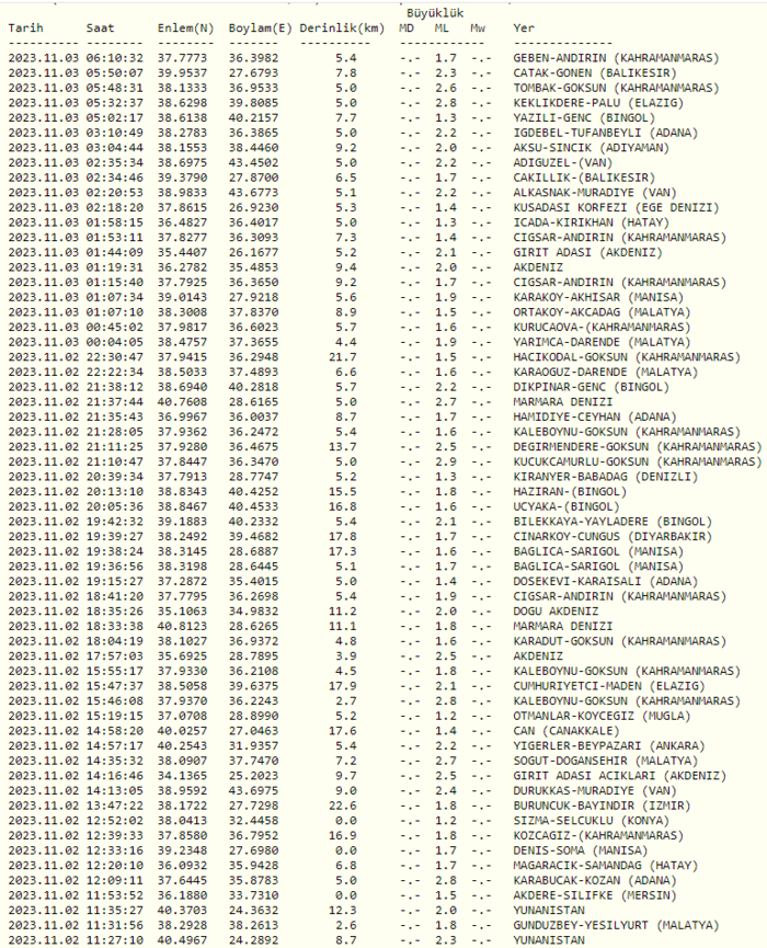 son-dakika-deprem-3-kasim-2023-kandilli-rasathanesi-son-depremler-1698981745217.png