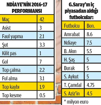 Ndiaye, Sneijder'e fark attı - 1