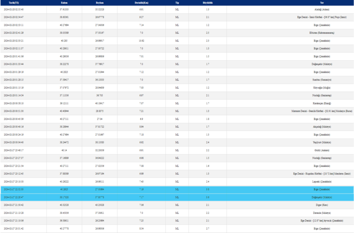 deprem-son-dakika-az-once-deprem-mi-oldu-28-subat-afad-kandilli-son-depremler-listesi-1709091570736.png