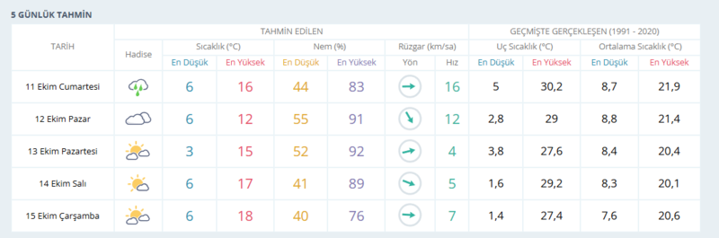 ankara-hava-durumu-11-ekim-ankarada-cumartesi-gunu-hava-nasil-olacak-ankara-gunluk-ve-5-gunluk-hava-durumu-tah-1760102682304.png 11 Ekim Ankara hava durumu