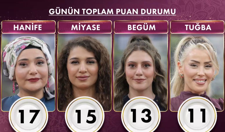 gelinim-mutfakta-22-ekim-bugun-kim-kazandi-ceyrek-altini-kim-aldi-gelinim-mutfakta-puan-durumu-1761140461959.png