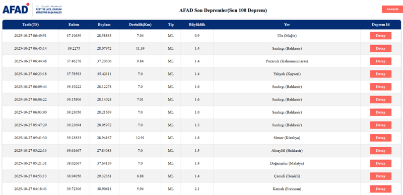 deprem-mi-oldu-27-ekim-pazartesi-az-once-deprem-nerede-oldu-son-dakika-deprem-1761539449510.png AFAD deprem