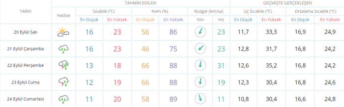 meteoroloji-saat-verdi-yagis-cok-kuvvetli-geliyor-20-eylul-2022-hava-durumu-1663654163358.png