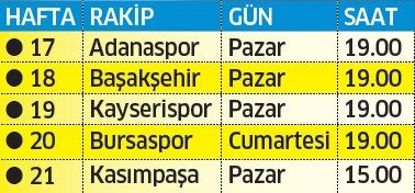 Fener Pazara Abone Son Dakika Fenerbahce Haberleri Fotomac