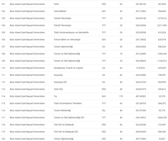 bolu-abant-izzet-baysal-universitesi-taban-puanlari-2024-izzet-baysal-universitesi-basari-siralamasi-ve-konten-1718883770859.png
