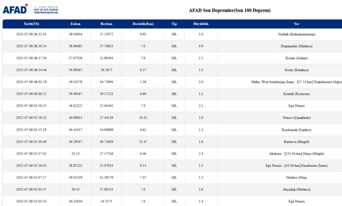 deprem-mi-oldu-son-dakika-nerede-kac-siddetinde-8-temmuz-afad-kandilli-son-depremler-1751949205384.png