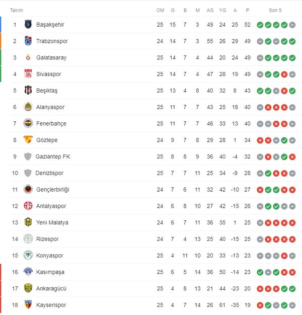 matematik temel kavramlar konu anlatımı Süper Lig puan durumu - Medya Haber ...