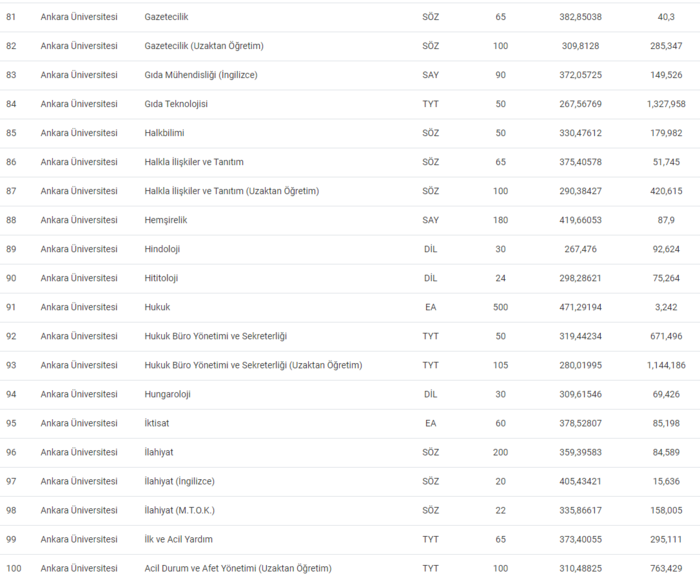 ankara-universitesi-taban-puanlari-2024-au-basari-siralamasi-ve-kontenjanlar-1718870767997.png
