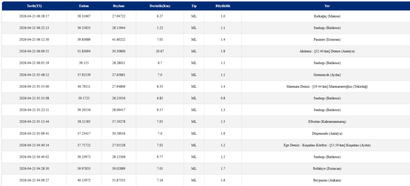 deprem-mi-oldu-21-nisan-afad-ve-kandilli-son-depremler-listesi-1776744837075.png