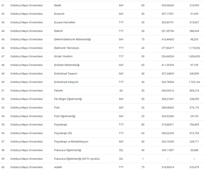 ondokuz-mayis-universitesi-taban-puanlari-2024-ondokuz-mayis-universitesi-basari-siralamasi-ve-kontenjanlar-1720511592712.png