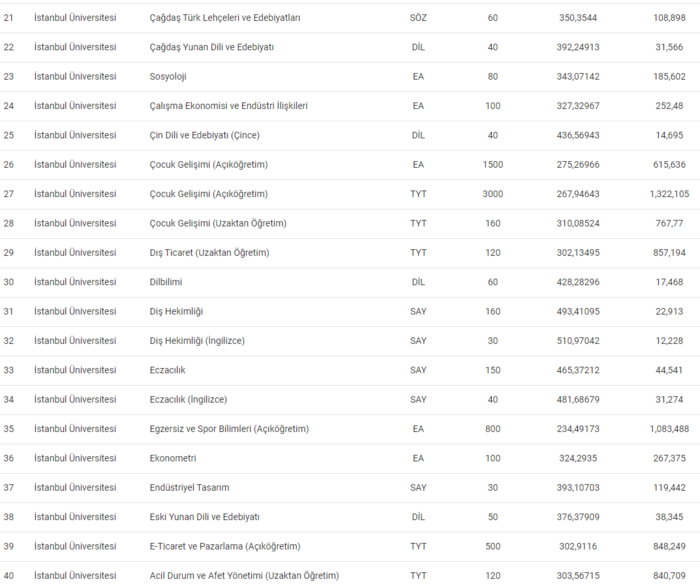 istanbul-universitesi-taban-puanlari-2024-istanbul-universitesi-basari-siralamasi-ve-kontenjanlar-1720093574639.png