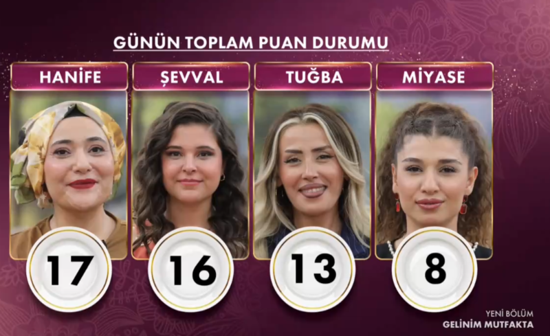 gelinim-mutfakta-ceyrek-altini-kim-kazandi-30-eylul-puan-durumu-1759239410523.png