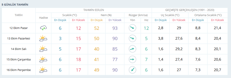 ankara-hava-durumu-13-ekim-pazartesi-ankarada-hava-nasil-olacak-ankara-gunluk-ve-5-gunluk-hava-durumu-tahmini-1760254751137.png 13 Ekim Ankara hava durumu
