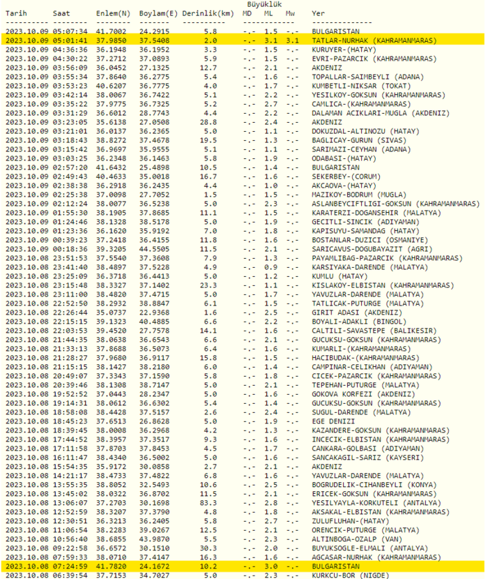 deprem-son-dakika-8-ekim-2023-afad-kandilli-rasathanesi-son-depremler-artcilar-ve-buyuklukleri-1696821718267.png