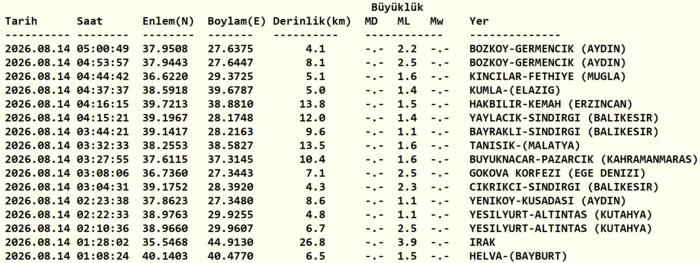 deprem-mi-oldu-13-agustos-son-depremler-listesi-1786678878136.png Kandilli Rasathanesi son depremler listesi 14 Ağustos 2026