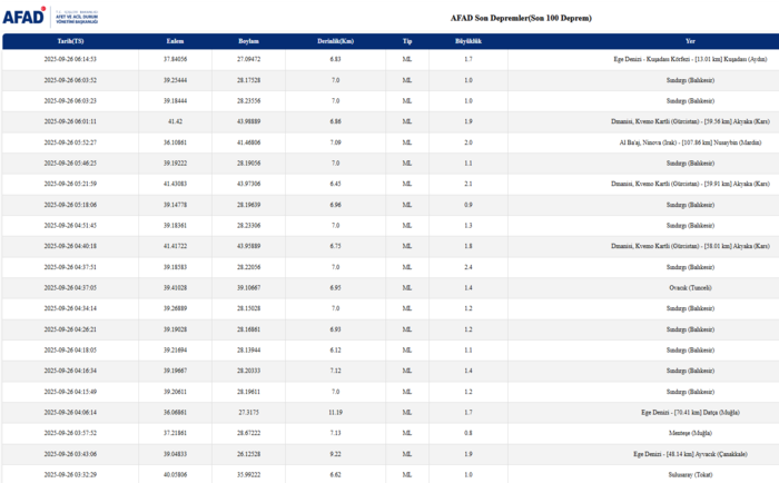 deprem-son-dakika-26-eylul-nerede-deprem-oldu-kac-siddetinde-afad-kandilli-son-depremler-1758861749331.png