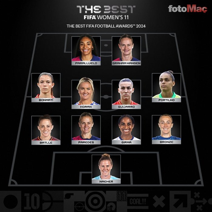 FIFA The Best ödülleri sahiplerini buldu! İşte yılın en iyileri