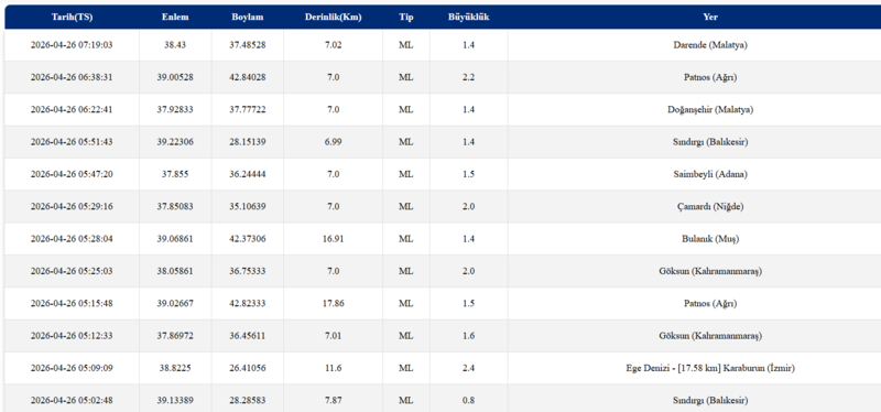 az-once-deprem-mi-oldu-26-nisan-son-depremler-listesi-afad-kandilli-1777179092248.png