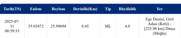 mugla-deprem-son-dakika-hangi-illerde-hissedildi-kac-siddetinde-merkez-ussu-neresi-1753943634715.png