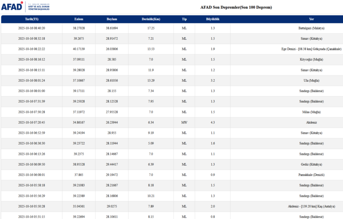 deprem-son-dakika-16-ekim-nerede-deprem-oldu-kac-siddetinde-afad-kandilli-son-depremler-1760594593370.png AFAD son depremler 16 Ekim