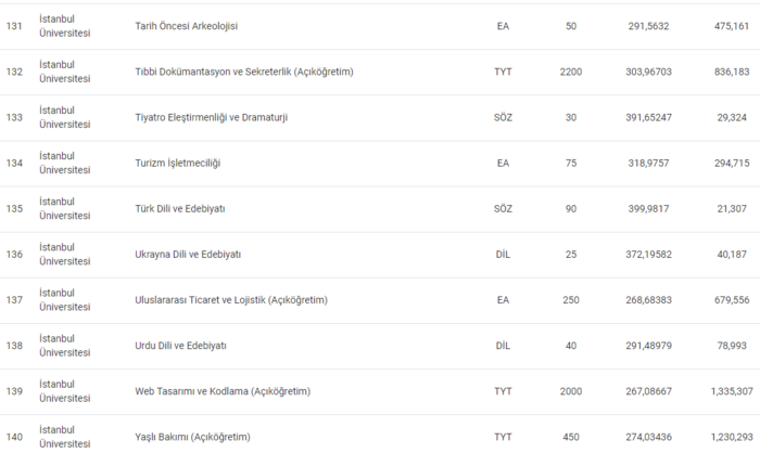 istanbul-universitesi-taban-puanlari-2024-istanbul-universitesi-basari-siralamasi-ve-kontenjanlar-1720093570143.png
