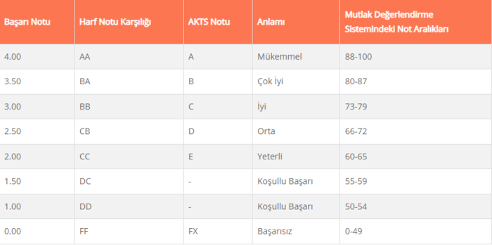 auzef-3-ders-sinav-sonucu-2023-istanbul-universitesi-auzef-uc-ders-sonuc-sorgulama-ekrani-1691058599156.png