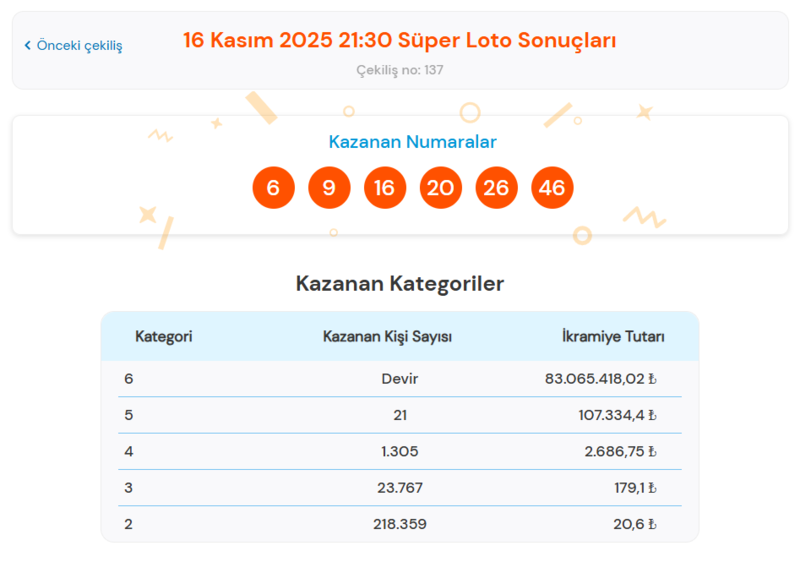 super-loto-cekildi-mi-18-kasim-2025-sali-super-loto-sonuclari-1763454033581.png