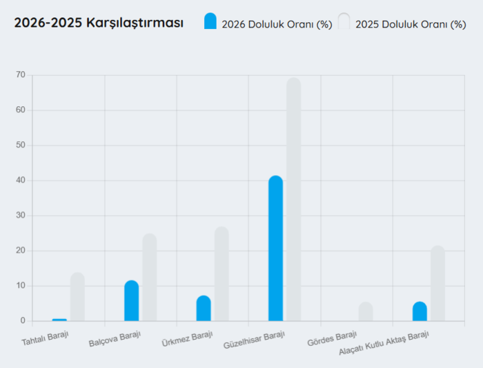 izmir-baraj-doluluk-oranlar-22-ocak-2026-yeni-kesintiler-kapida-1769099233055.png İzmir barajlarında son durum