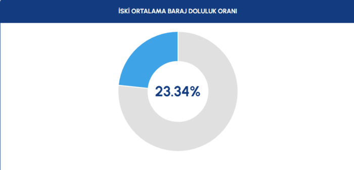 barajlarda-son-durum-23-ekim-iski-istanbul-barajlari-doluluk-orani-1761203988378.png Barajlarda son durum 23 Ekim