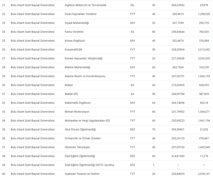 bolu-abant-izzet-baysal-universitesi-taban-puanlari-2024-izzet-baysal-universitesi-basari-siralamasi-ve-konten-1718883773358.png