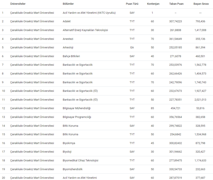 bursa-uludag-universitesi-taban-puanlari-2024-uludag-universitesi-basari-siralamasi-ve-kontenjanlar-1719312495152.png
